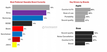 Brand-Preference-Rankings-Key-5192-4490-1552784102.png