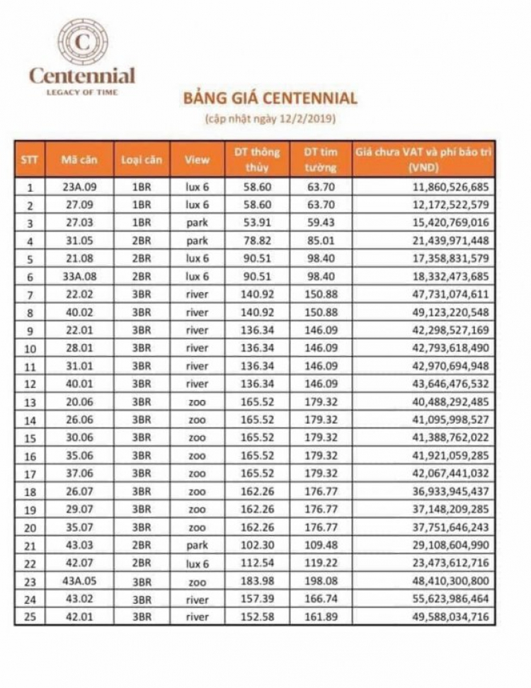 Vì sao The Centennial mắc Vì sao The Centennial mắc