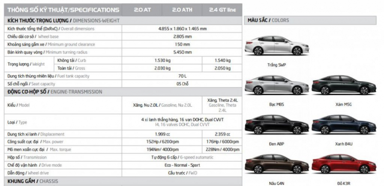 KIa Optima có khả năng cháy động cơ cao