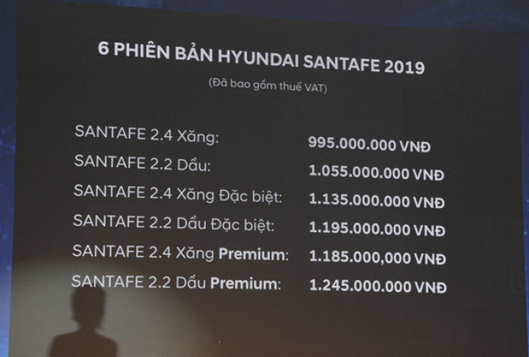 Đánh giá xe Hyundai Santafe  máy dầu premium  -  giá xe Hyundai Santafe 2019 màu xanh dương