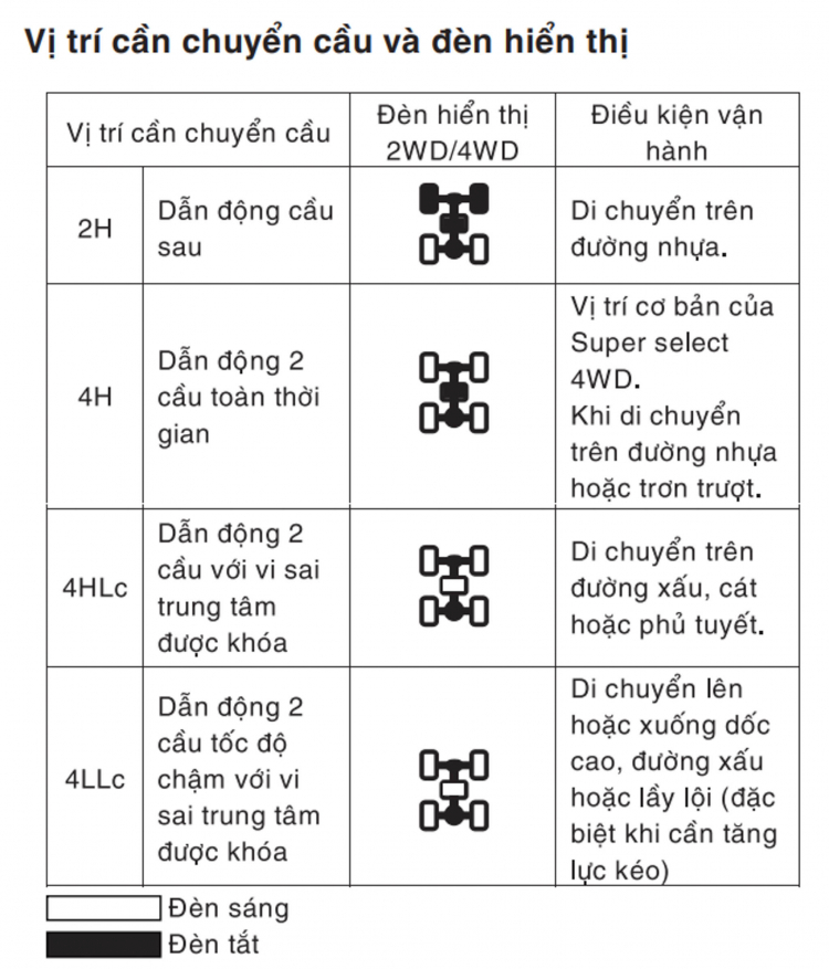 [Viết về Xế Yêu] Đánh Giá Mitsubishi Pajero Sport 4WD: Đúng nghĩa phương tiện