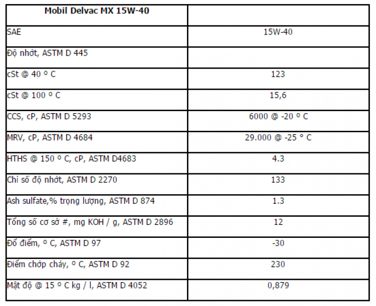 Dau dong co Mobil Delvac MX 15W40.png