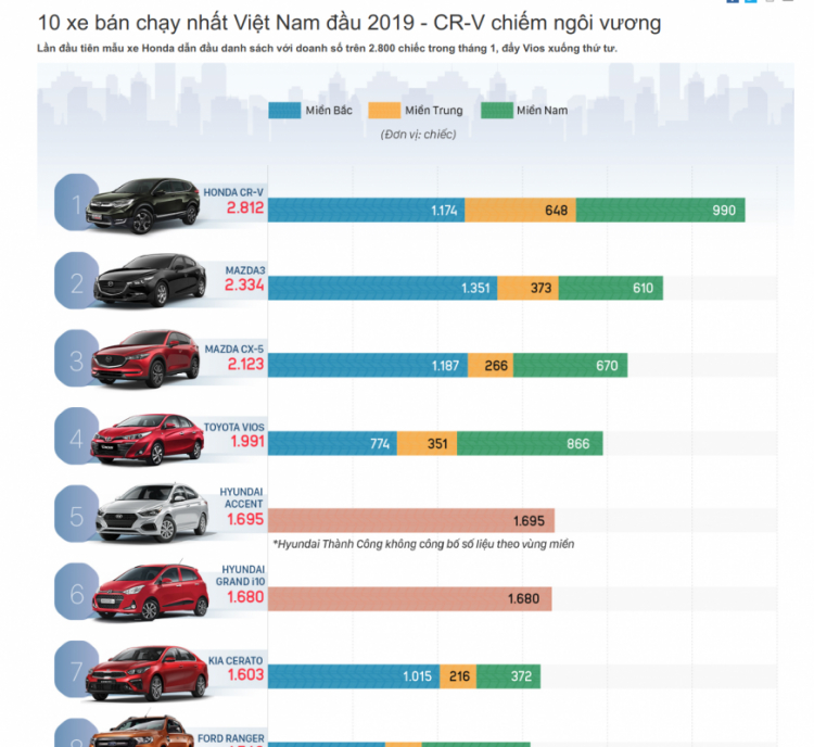 Khi những con số biết nói (so sánh Santa Fe với CRV, Fortuner, Rexton, Captiva...)