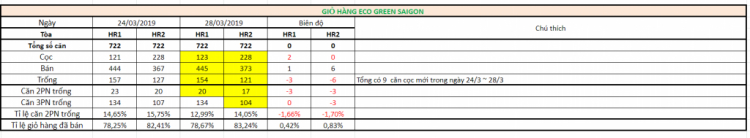 Eco Green Sài Gòn quận 7