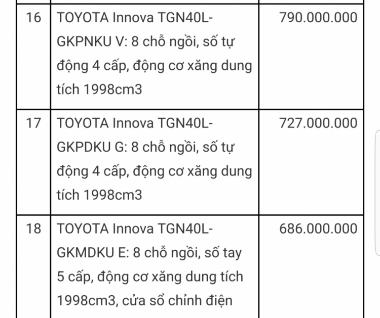 Em mua xe 7 chỗ phục vụ gia đình; phân vân giữa Toyota Innova và Ford Everest Trend