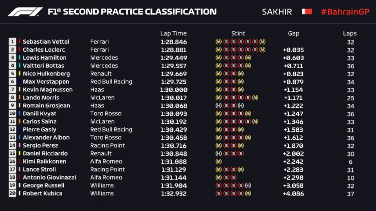2019 Bahrain GP, Bahrain International Circuit 2019 Bahrain GP, Bahrain International Circuit