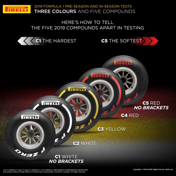 2019 Bahrain GP, Bahrain International Circuit 2019 Bahrain GP, Bahrain International Circuit