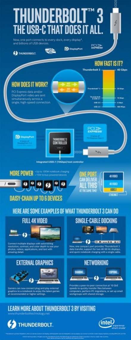 thunderbolt-3-usb-c-that-does-it-all-infographic.jpg