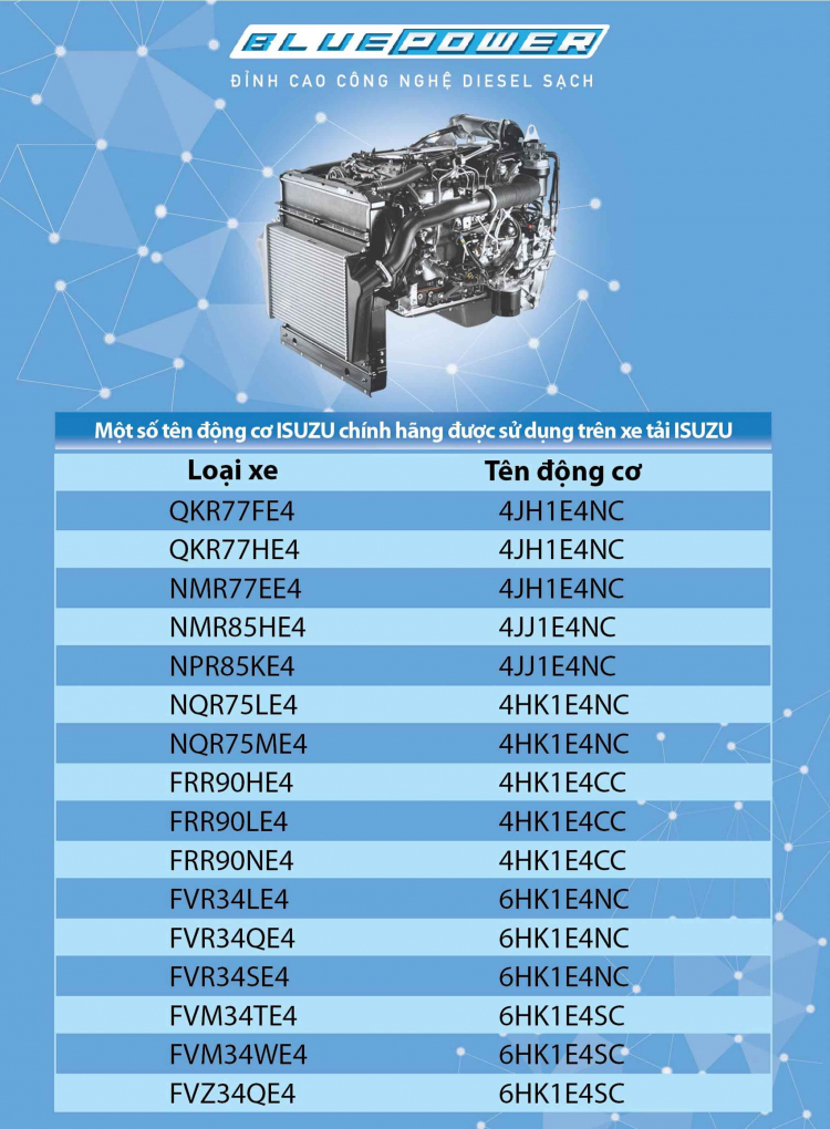 Nhìn lại một năm đáng nhớ của thế hệ xe tải Isuzu mới