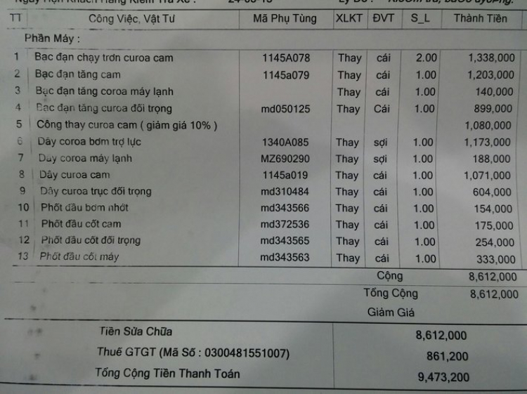 Khi nào nên thay dây curoa mới? Khi nào nên thay dây curoa mới?