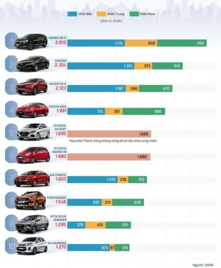 Mitsubishi bán tốt quá các cụ nhỉ gần 1900 xe