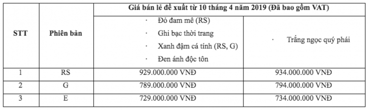 Honda Việt Nam (HVN) công bố giá bán Civic 2019: 3 phiên bản giá từ 729 đến 934 triệu đồng