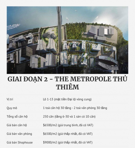 The Metropole Thủ Thiêm: Những vấn đề về pháp lý, rủi ro và có nên đầu tư?