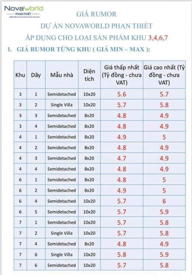 Đại Đô Thi NOVA World 1,000 ha - Có Khả Thi?