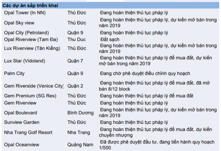 Tiến độ Opal Skyview ?