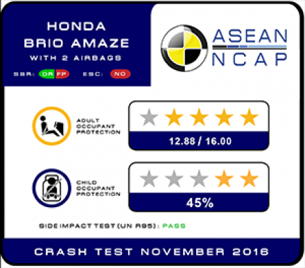 Rating-Plate-Brio-Amaze_300x264.png