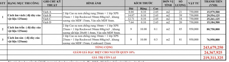 Kết cấu tường cách âm cho chung cư