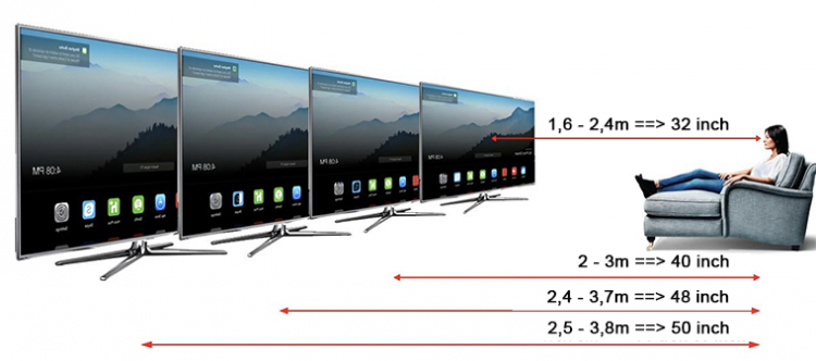 Nên mua tv 55 hay 60 inch