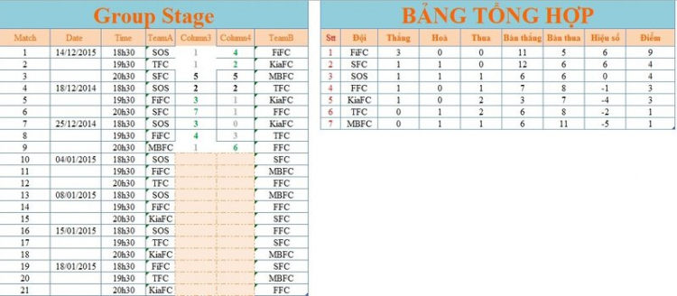 OS LEAGUE 2015 (Final)