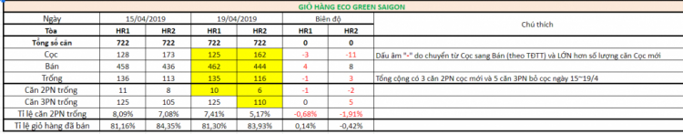 Eco Green Sài Gòn quận 7