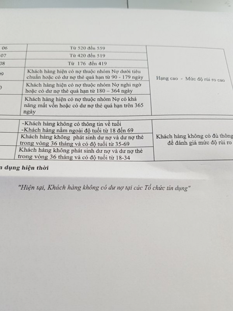 kiểm tra Thông Tin Tín Dụng CIC kiểm tra Thông Tin Tín Dụng CIC