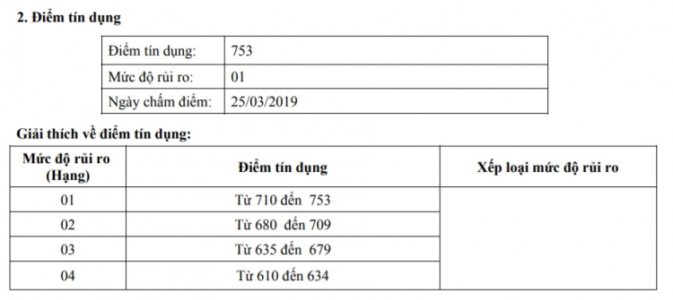 kiểm tra Thông Tin Tín Dụng CIC