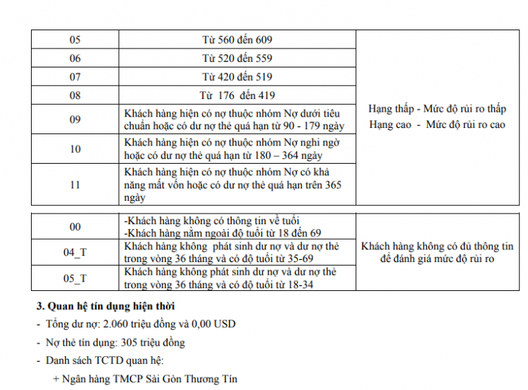 kiểm tra Thông Tin Tín Dụng CIC