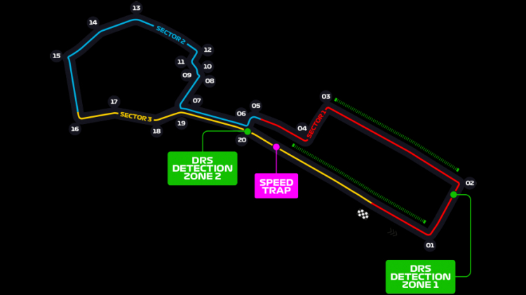 2019 Azerbaijan GP, Baku City Circuit