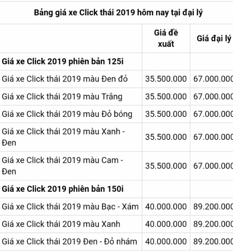 so sánh Vario and Click so sánh Vario and Click