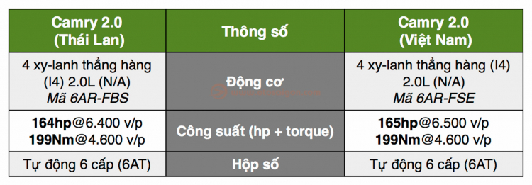 [THSS] Sự khác biệt giữa “Cam Việt và Cam Thái”