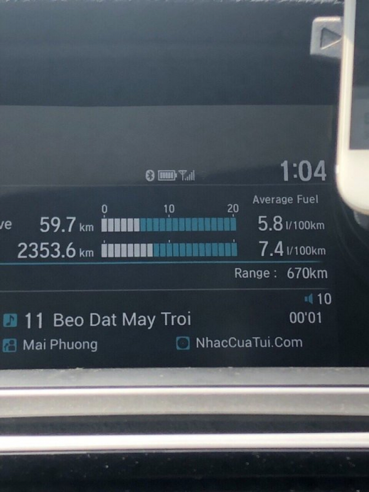 Chi phí sử dụng xe Honda Accord 2018 trong 07 tháng Chi phí sử dụng xe Honda Accord 2018 trong 07 tháng
