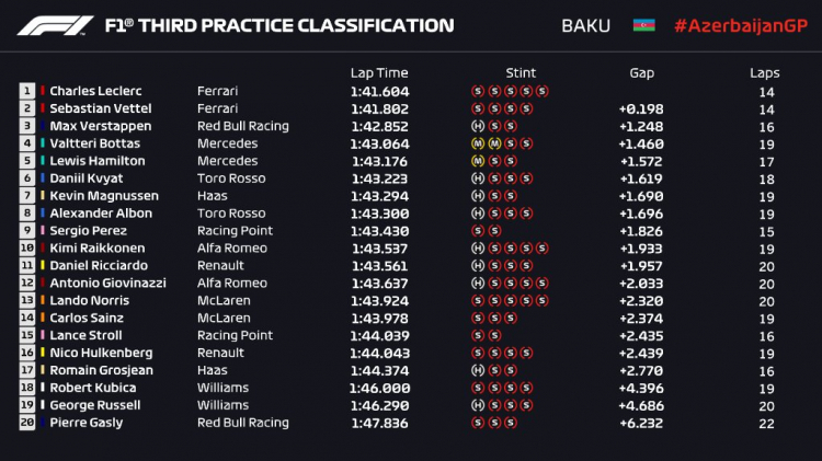 2019 Azerbaijan GP, Baku City Circuit