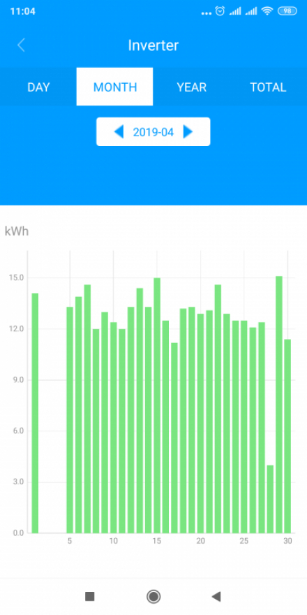 Screenshot_2019-05-02-11-04-44-031_com.growatt.shinephones.png