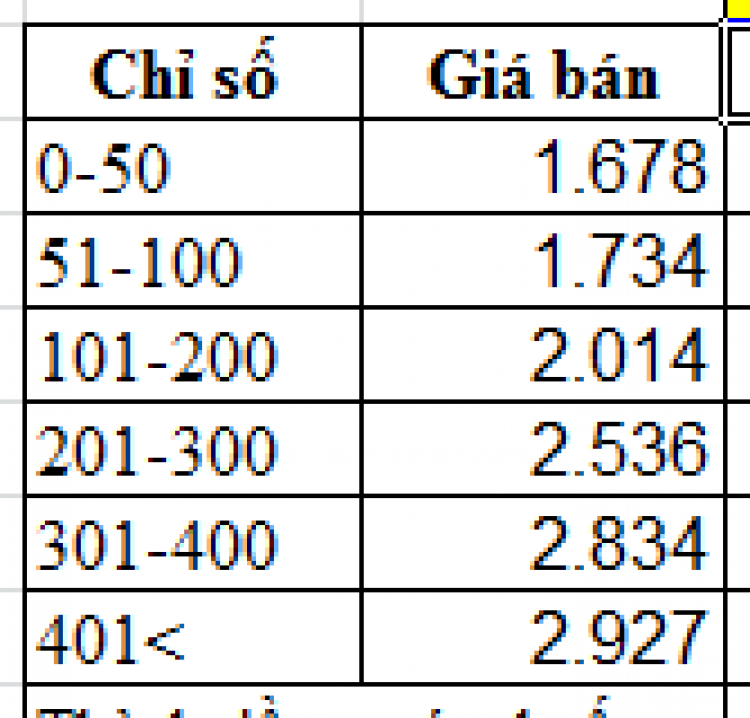 Hỏi gấp để quyết HĐ: điện mặt trời