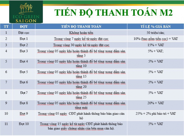 Eco Green Sài Gòn quận 7 Eco Green Sài Gòn quận 7
