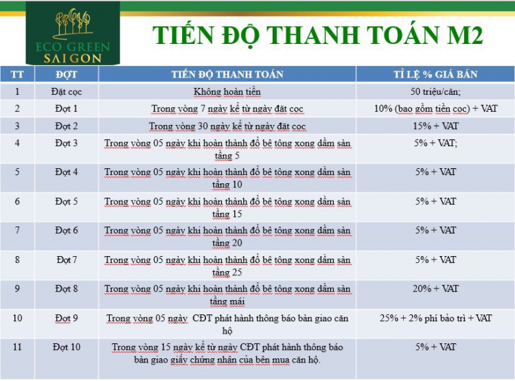 Eco Green Sài Gòn quận 7