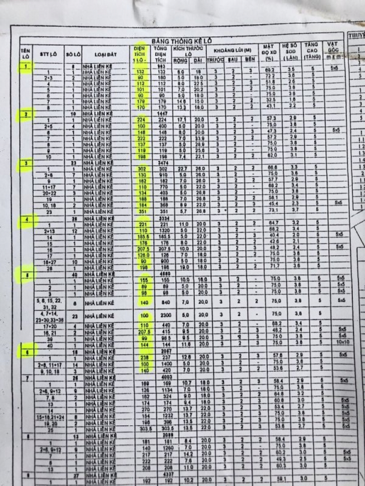 Đất nền khu Dân Cư Tam Bình Thủ Đức có nên đầu tư? Đất nền khu Dân Cư Tam Bình Thủ Đức có nên đầu tư?