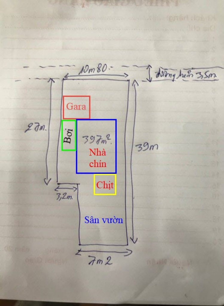 Xin ý kiến các bác về nhà