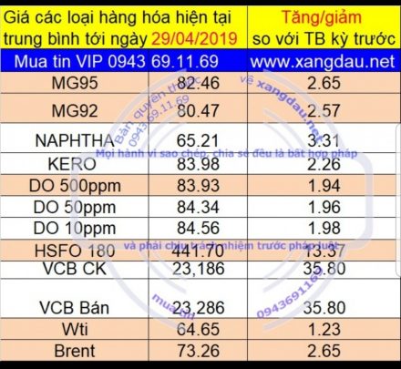 Khi nào xăng mới ngừng tăng?