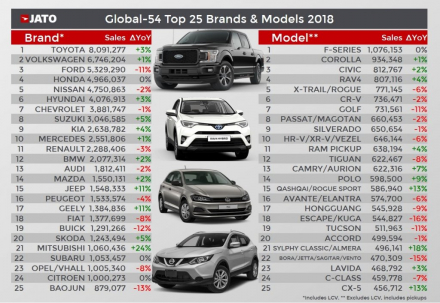 jato-2018-global-car-sales-2.jpg