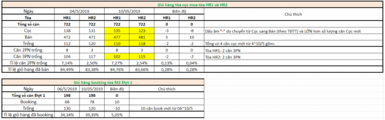 Eco Green Sài Gòn quận 7