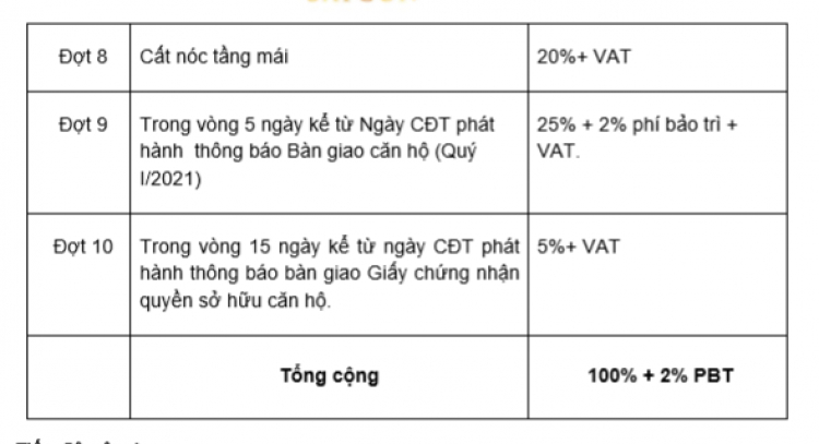 Eco Green Sài Gòn quận 7