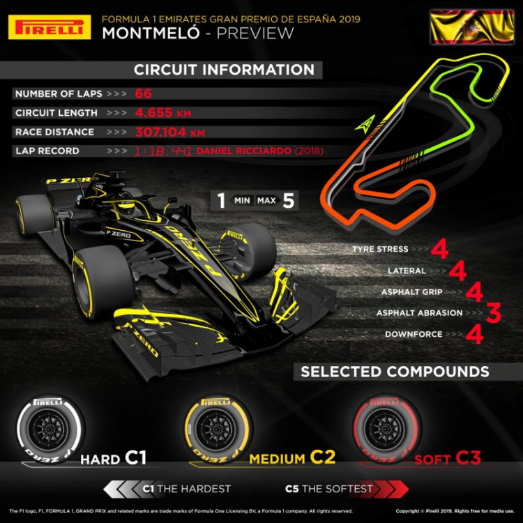 2019 Spanish GP, Circuit de Barcelona – Catalunya 2019 Spanish GP, Circuit de Barcelona – Catalunya