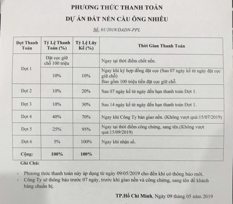 Cập nhật bất động sản Quận 9 - Tập 2 Cập nhật bất động sản Quận 9 - Tập 2