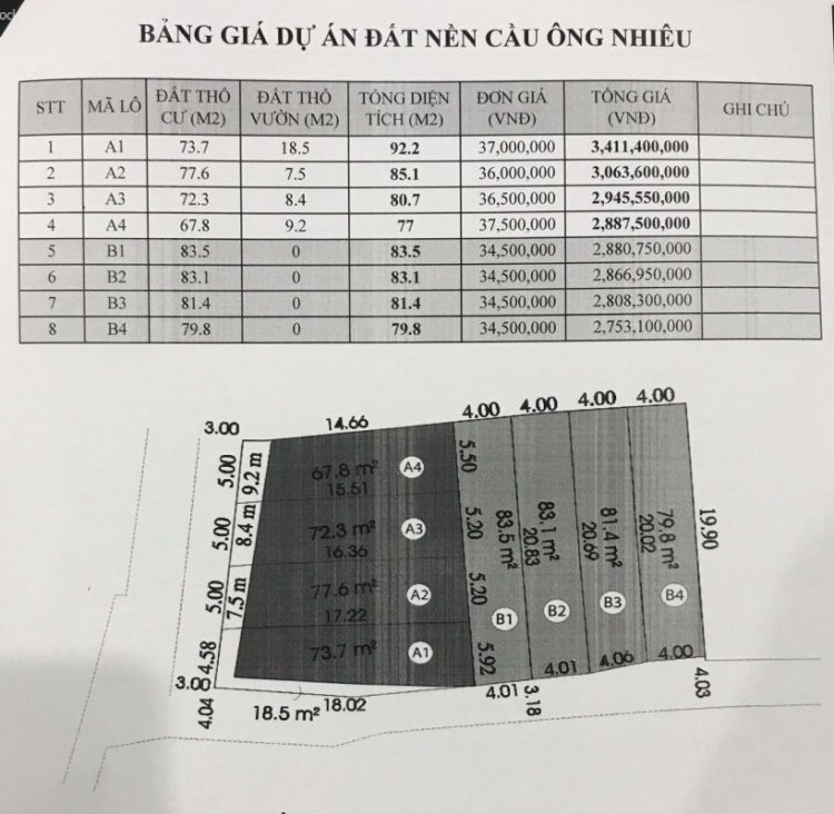 Cập nhật bất động sản Quận 9 - Tập 2