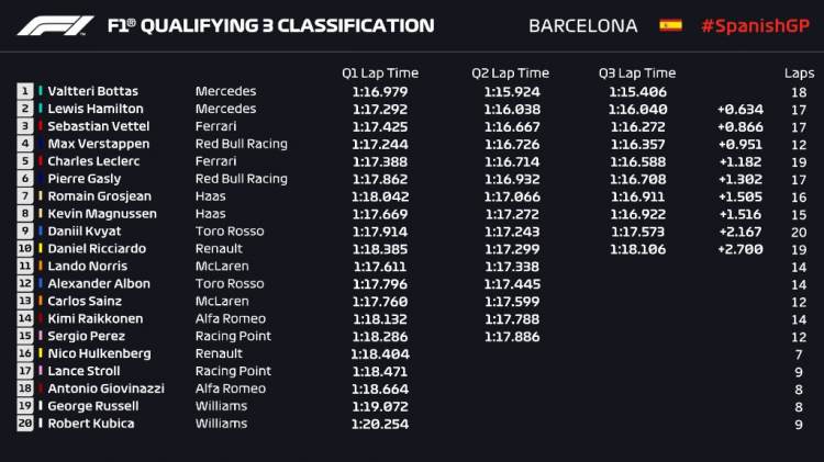 2019 Spanish GP, Circuit de Barcelona – Catalunya