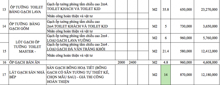 Chi phí hoàn thiện căn hộ