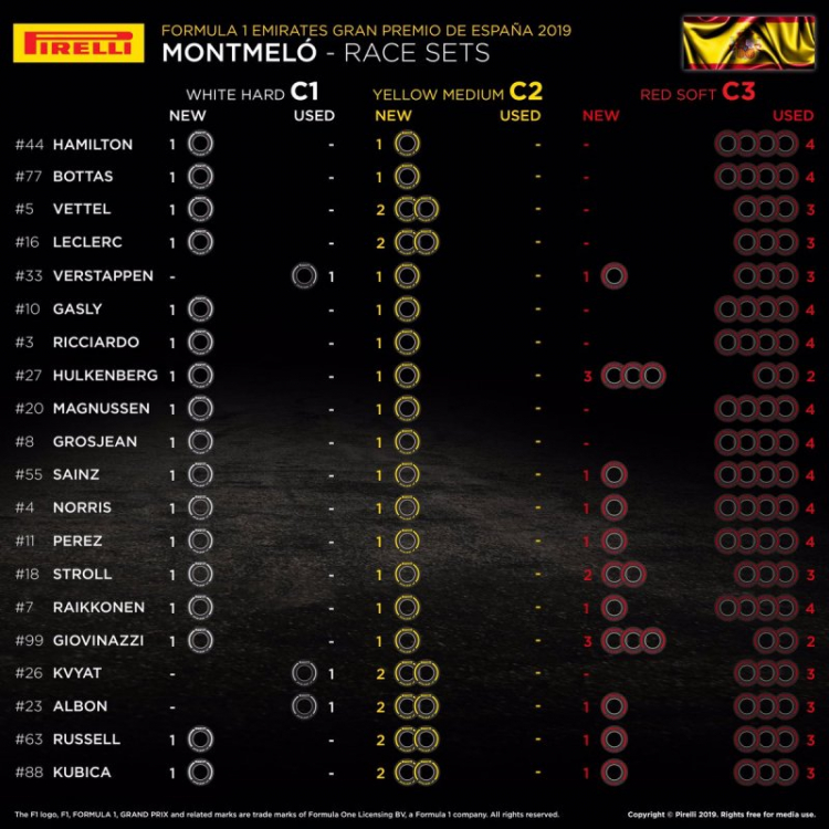 2019 Spanish GP, Circuit de Barcelona – Catalunya 2019 Spanish GP, Circuit de Barcelona – Catalunya