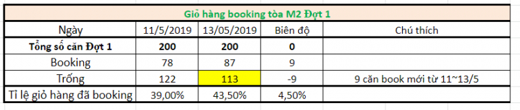 Eco Green Sài Gòn quận 7