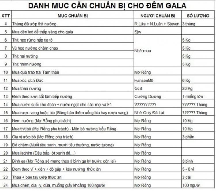 {CARAVAN}: Đà Lạt vào đông - Kết hợp từ thiện và Ra mắt thành viên mới.....1,2,3/01/2015